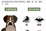 病死率幾乎為100%的病，可預防！