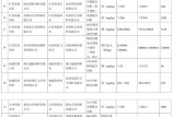 農業部2014年下半年全國飼料抽檢結果